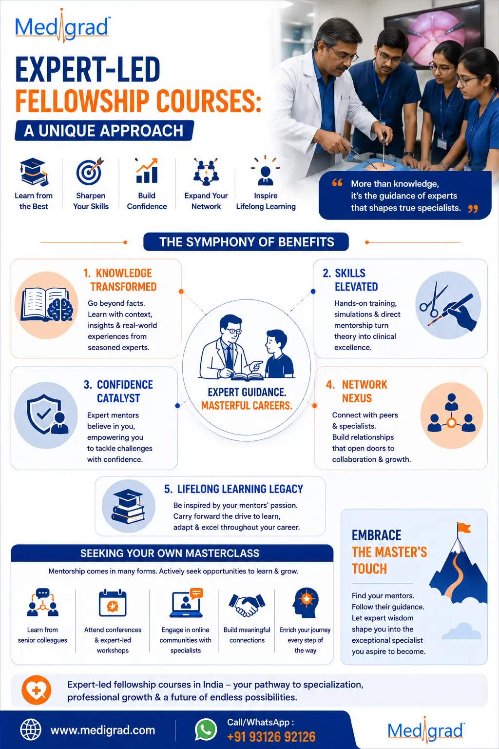 Expert-Led Fellowship Courses by medigrad
