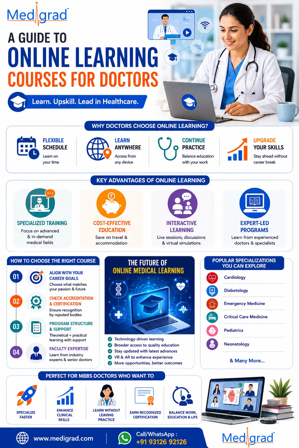 A Guide to Online Learning Courses for Doctors from Medigrad