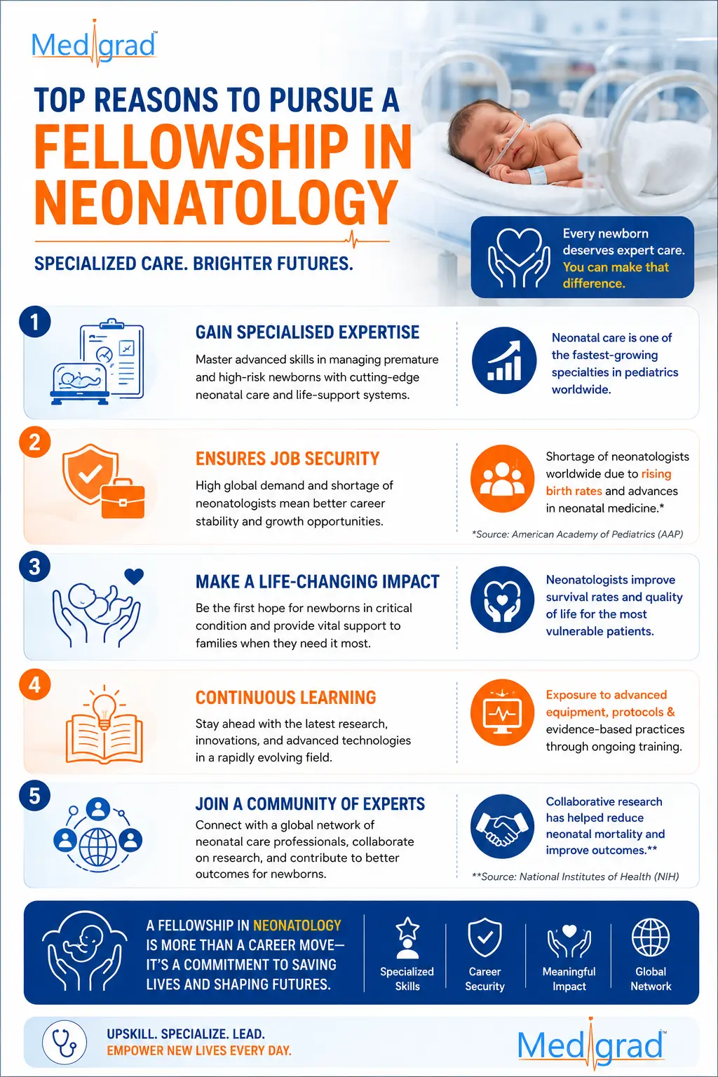 Top Reasons to Pursue a Fellowship in Neonatology from Medigrad