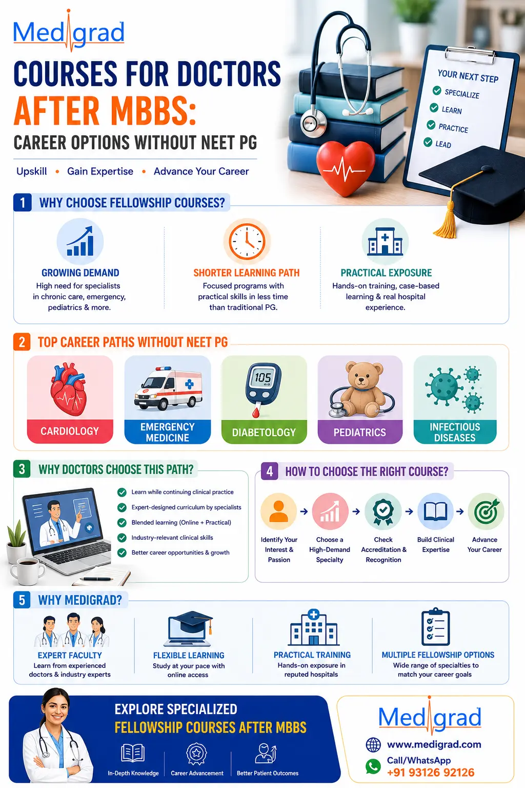 Courses for Doctors after MBBS Check Medigrad courses