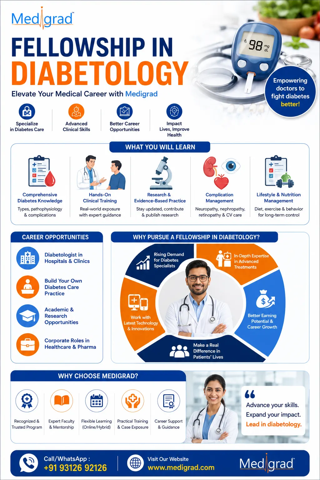 Fellowship in Diabetology Elevate Your Medical Career with Medigrad