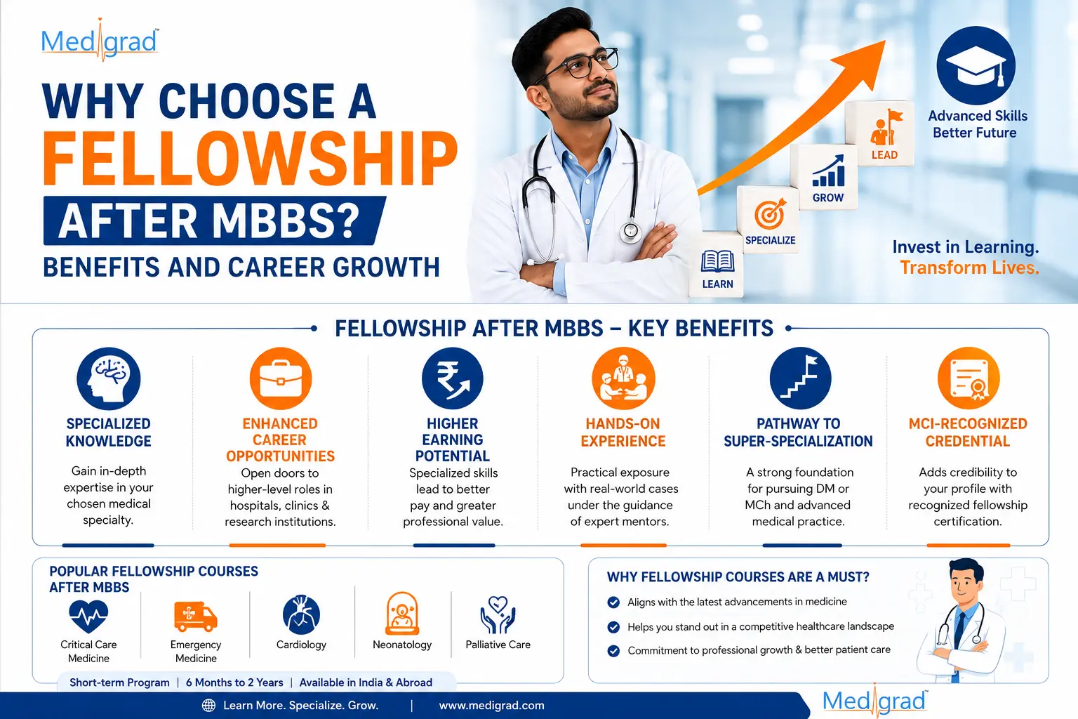 Why Choose a Fellowship After MBBS Benefits and Career Growth
