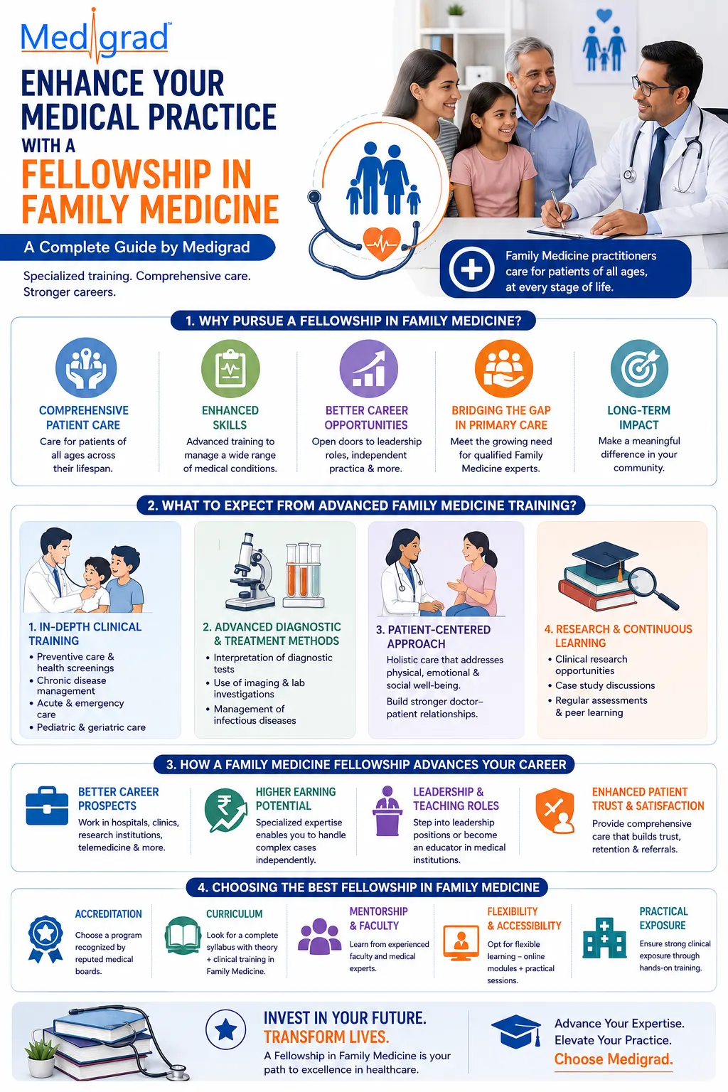 Enhance Your Medical Practice with a Fellowship in Family Medicine – A Complete Guide by Medigrad
