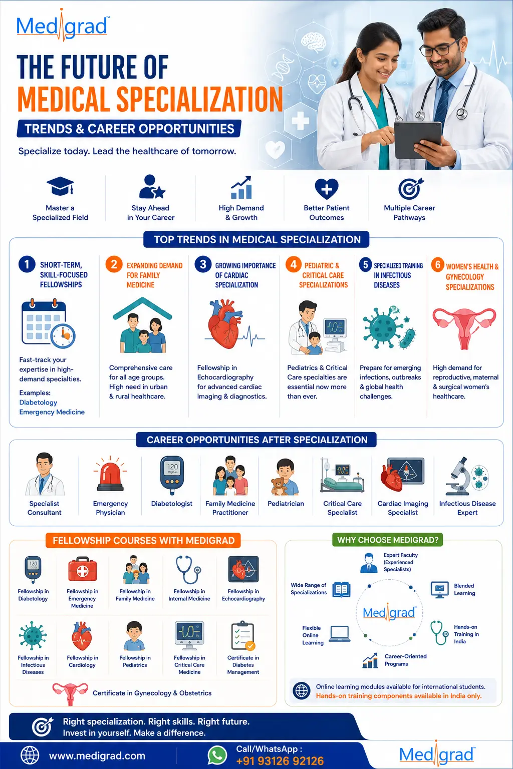 The Future of Medical Specialization Trends and Career Opportunities in india and abroad