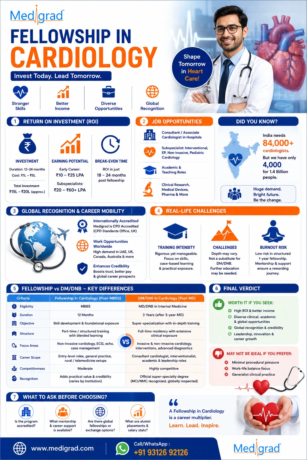 Is a Fellowship in Cardiology Worth It know it with Medigrad