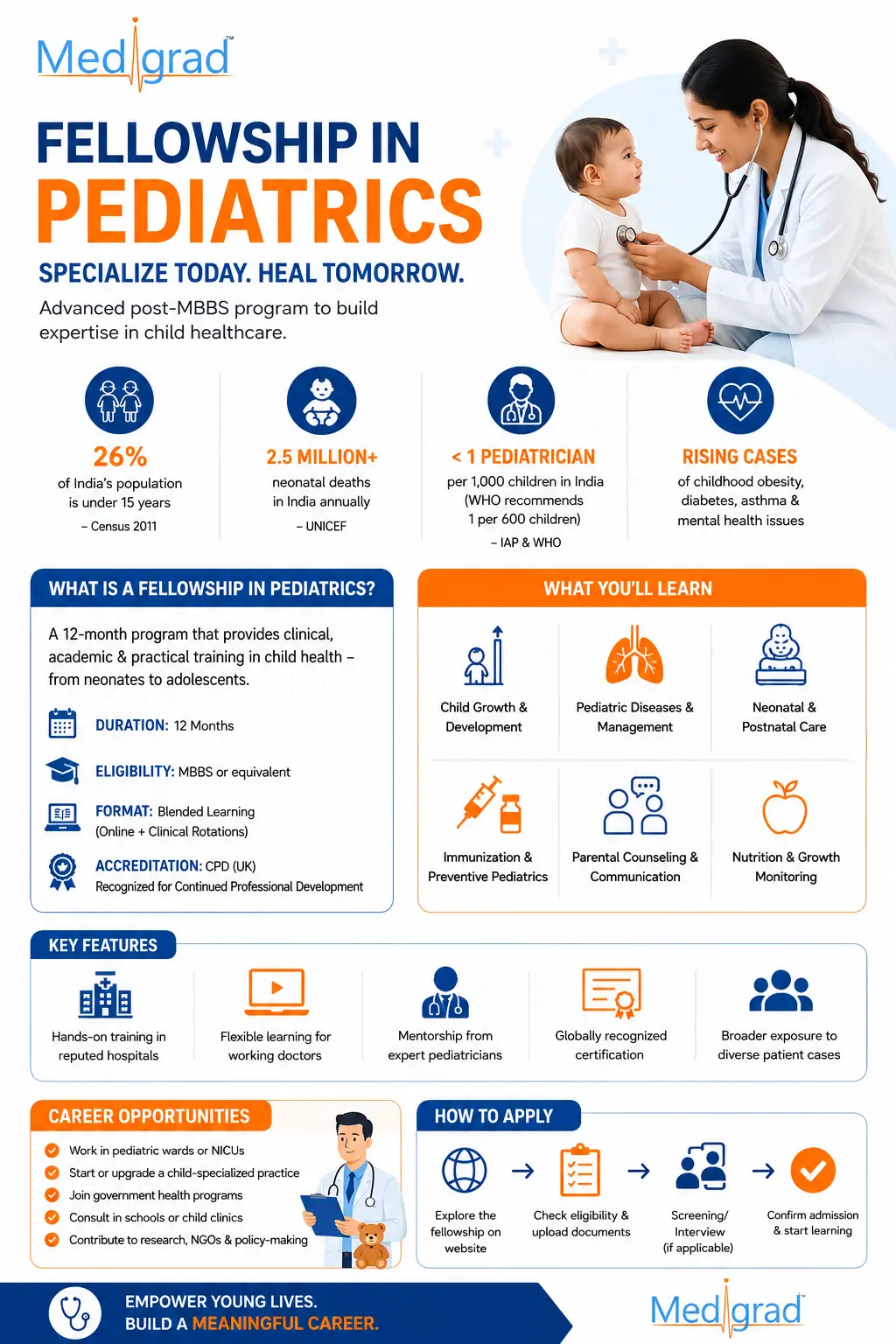 Medigrad Fellowship in Pediatrics Infographic