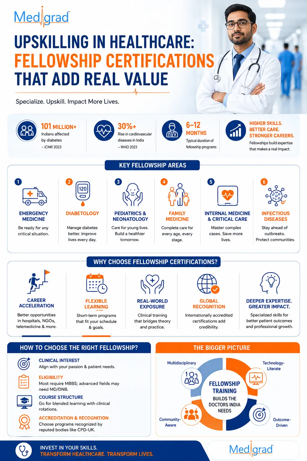 Fellowship Certifications by Medigrad That Add Real Value