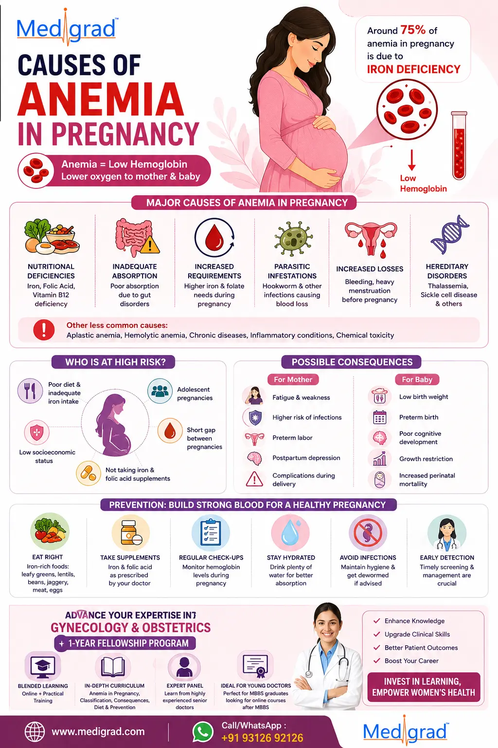 Causes Of Anemia In Pregnancy Learn with medigrad