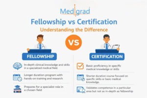 Fellowship vs Certification Understanding the Difference