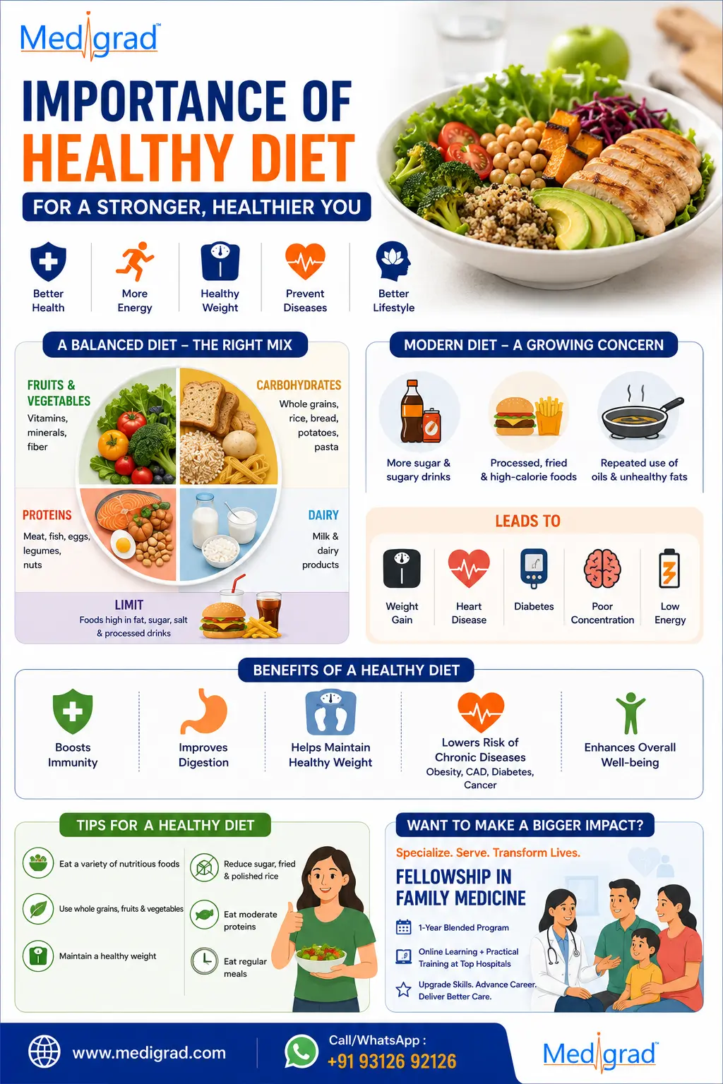 importance of healthy diet medigrad guide